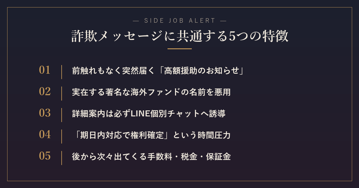 詐欺メッセージに共通する5つの特徴