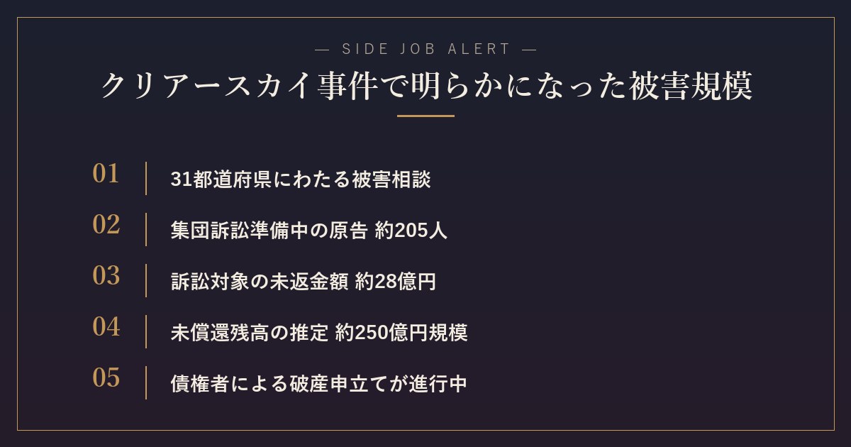 現在の被害状況|集団訴訟・破産申立ての動き
