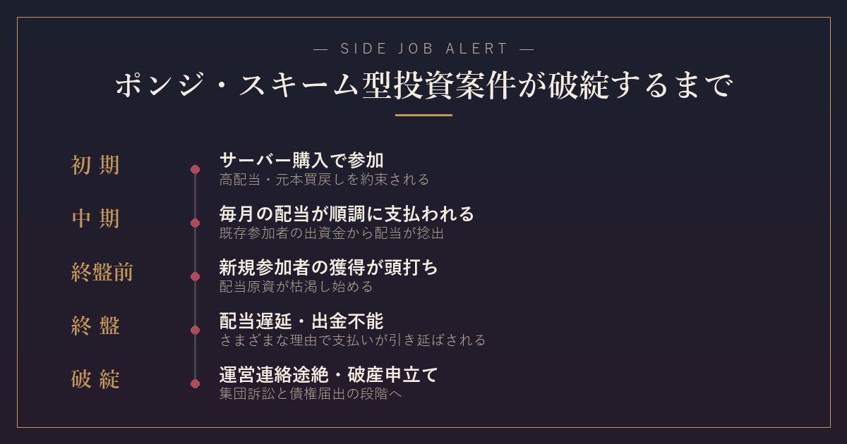 なぜここまで大きな被害になったのか【3つの要因】
