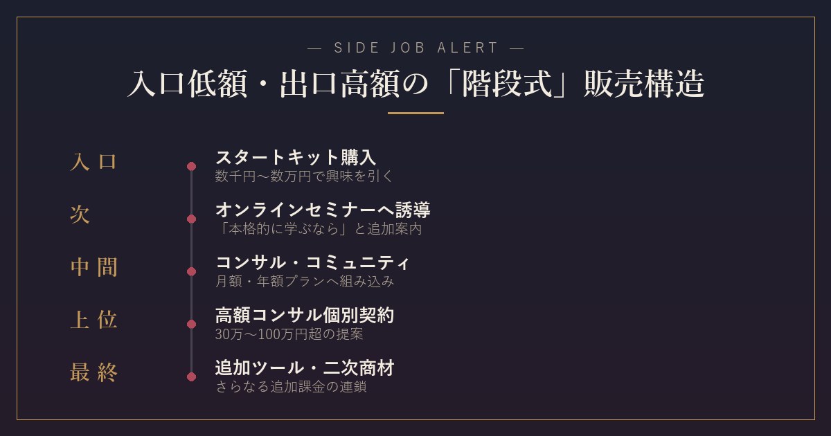 なぜ「稼げない」と言われるのか【5つの理由】