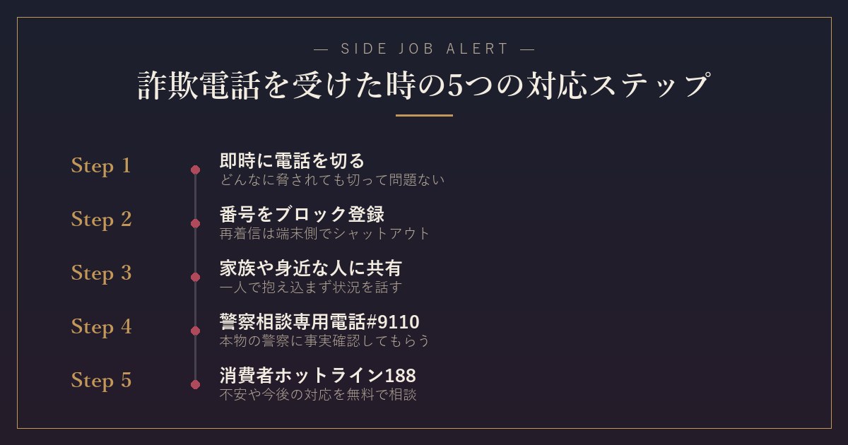 詐欺電話を受けた時の5つの対応ステップ