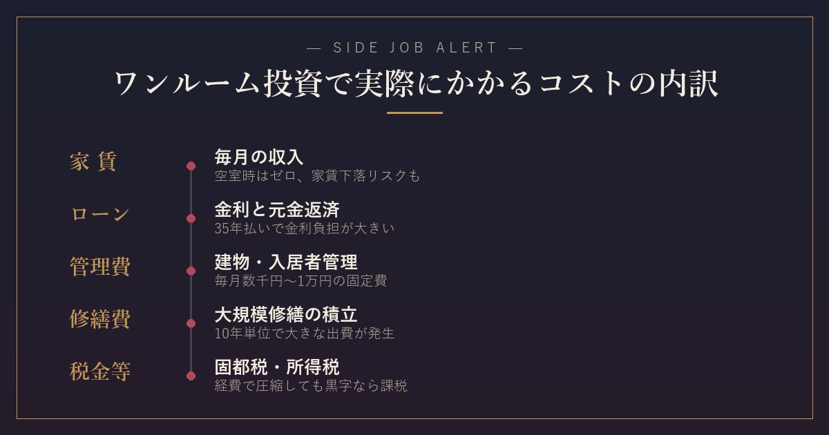 ワンルーム投資で実際にかかるコストの内訳