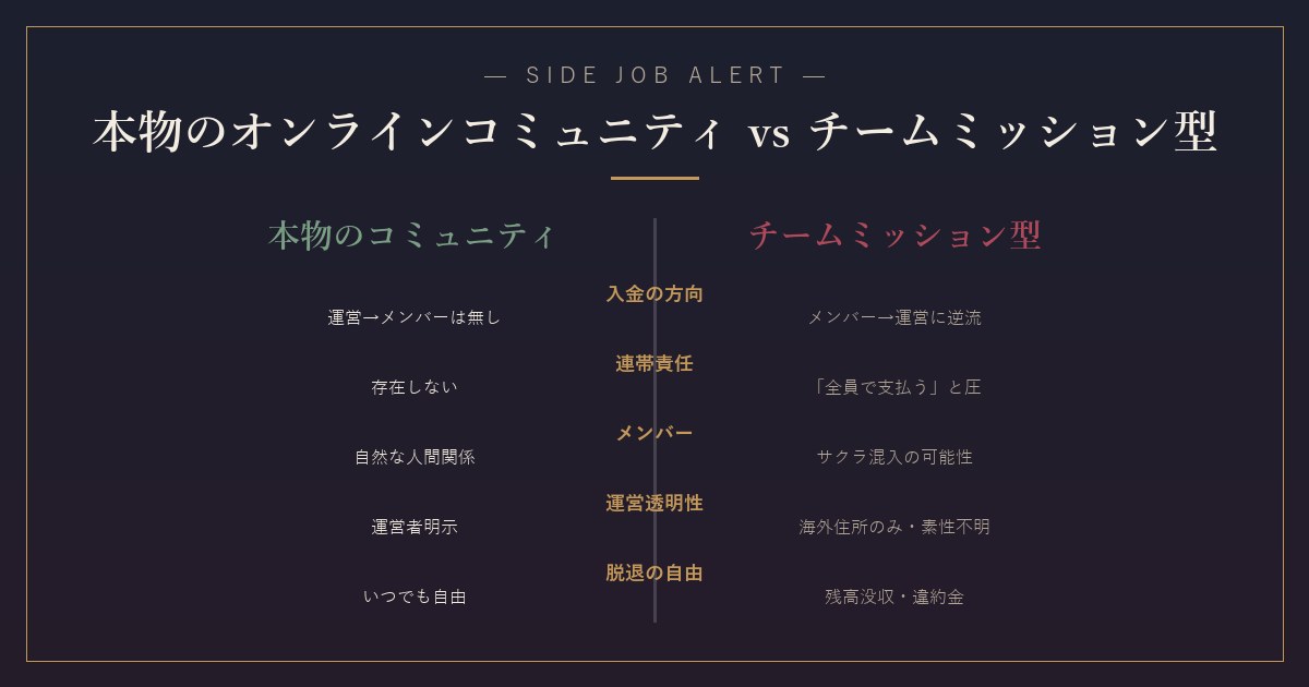 本物のコミュニティとチームミッション型の違い