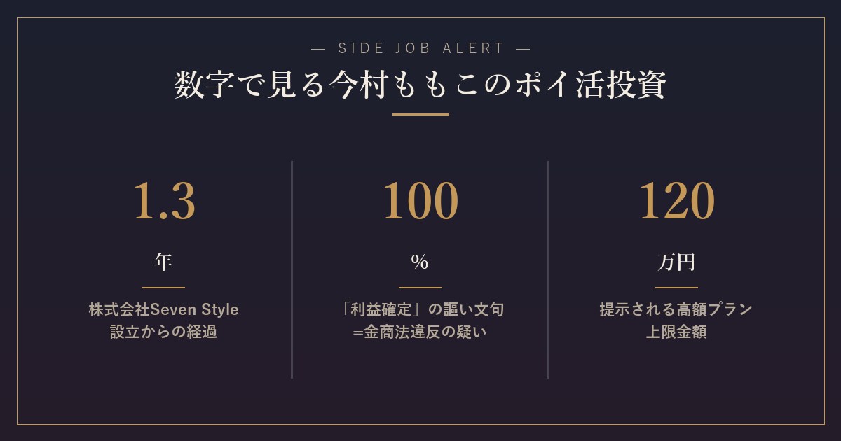 今村ももこのポイ活投資で気になる5つの怪しいポイント
