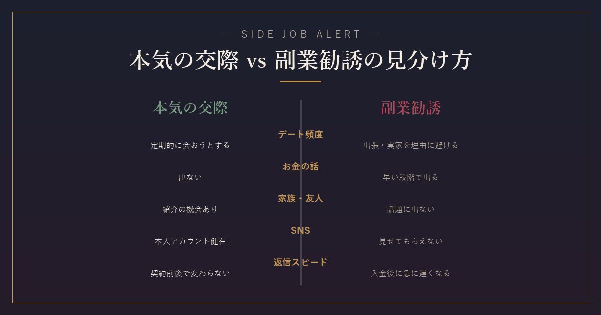 本気の交際と副業勧誘の見分け方