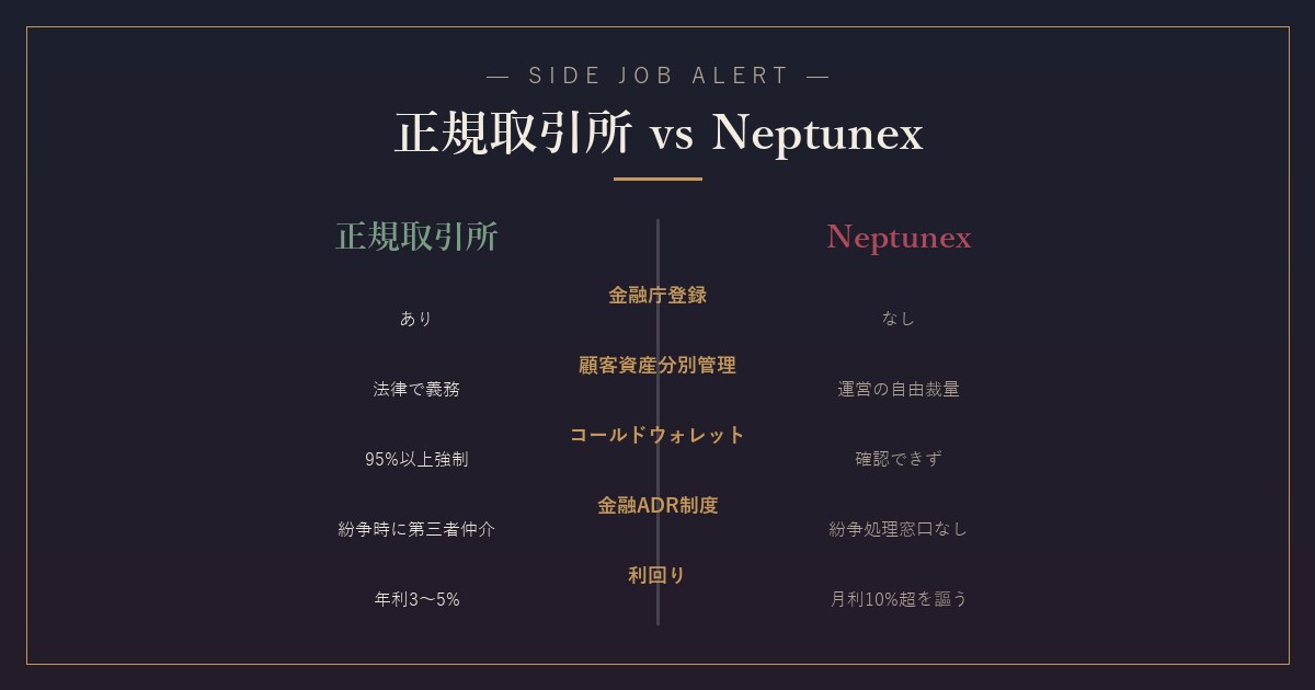 正規取引所とNeptunexの違い