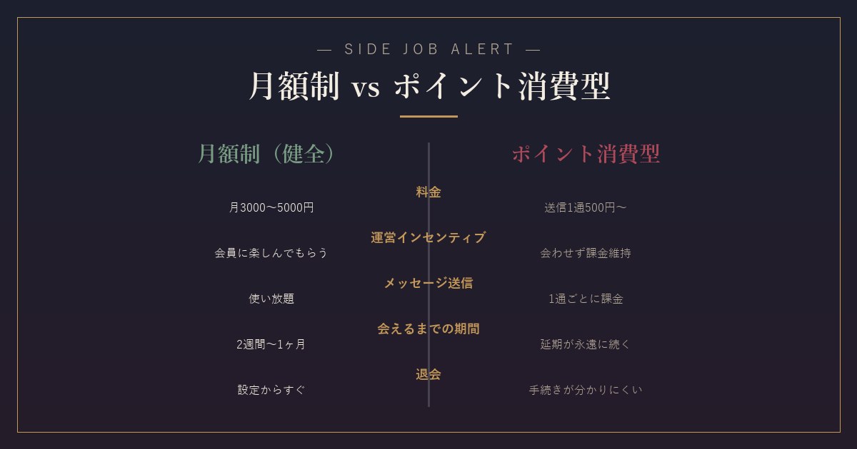 月額制とポイント消費型の違い
