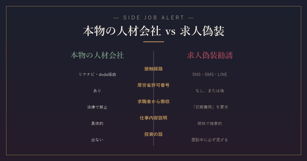 本物の人材会社と求人偽装の違い