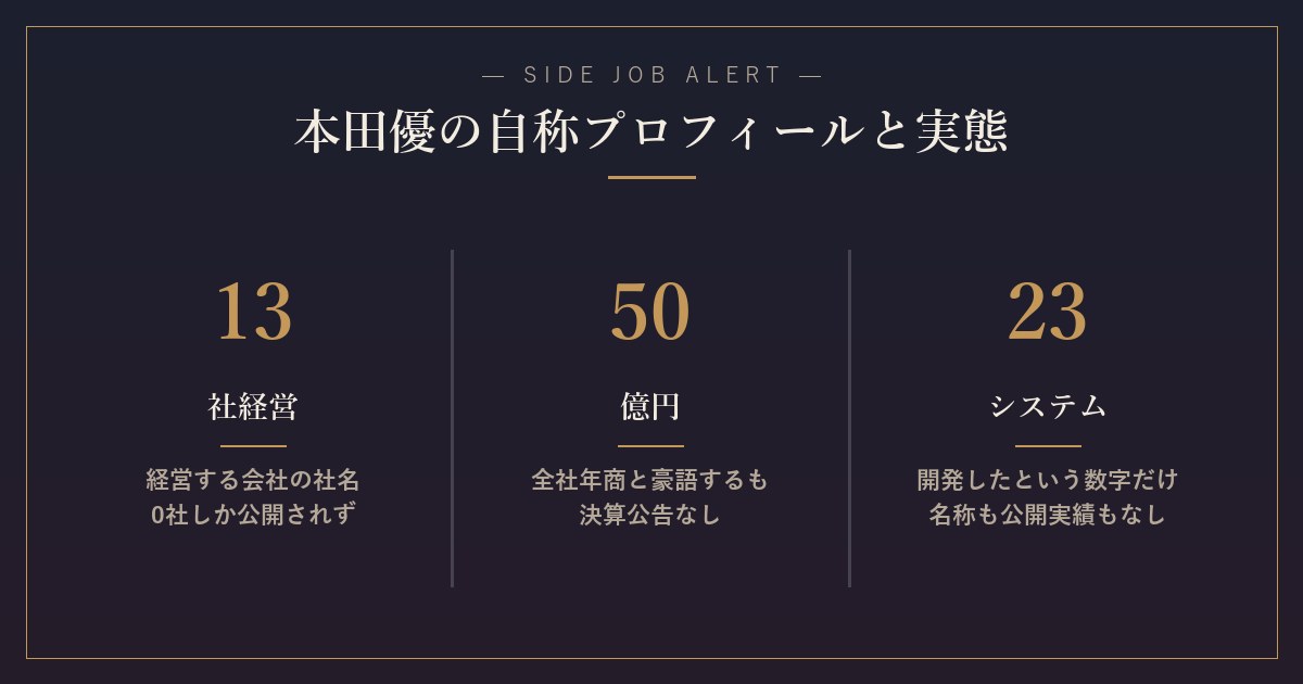 本田優の自称プロフィールと実態の矛盾