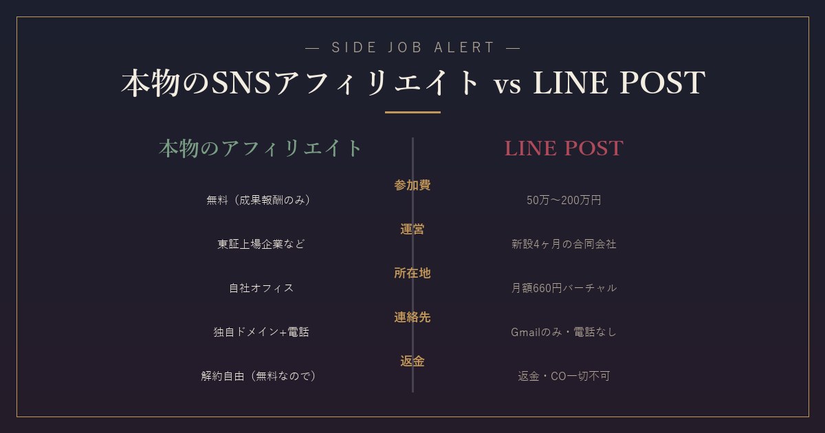 本物のSNSアフィリエイトとLINE POSTの違い