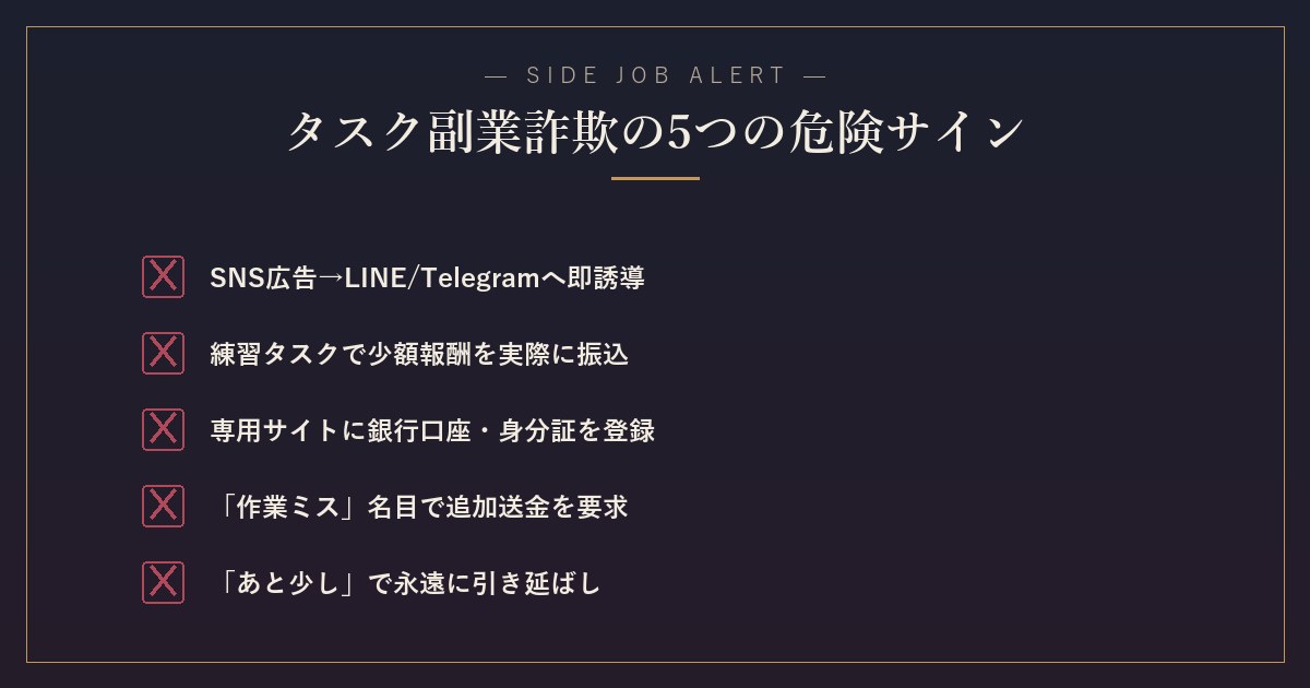 タスク副業詐欺に共通する5つの危険サイン